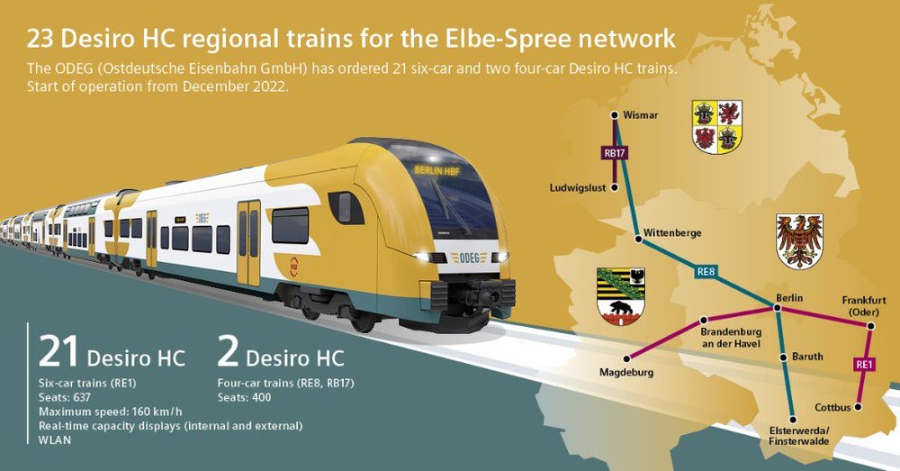 Siemens Mobility consigue un pedido de 23 trenes Desiro HC para la red de trenes regionales Elbe-Spree